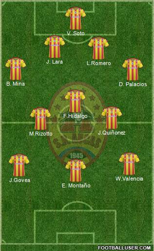 SD Aucas 4-3-3 football formation
