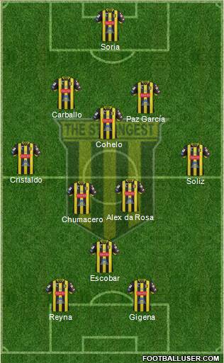 FC The Strongest 3-4-3 football formation