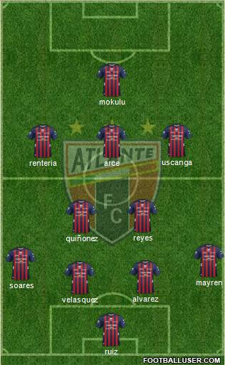 Club de Fútbol Atlante football formation