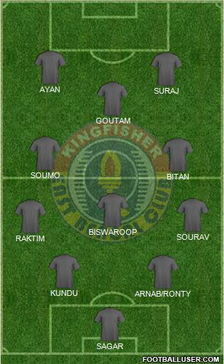 East Bengal Club 4-3-2-1 football formation