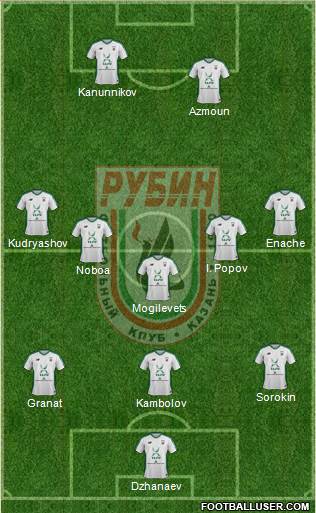 Rubin Kazan 3-5-2 football formation
