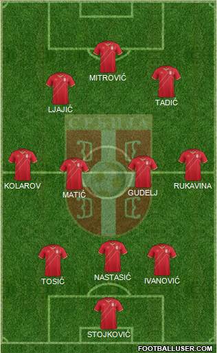 serbia national teams football formation football team lineup creator