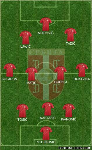 Serbia football formation