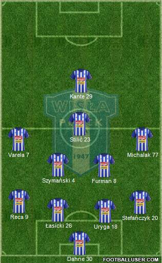 Wisla Plock 4-2-3-1 football formation
