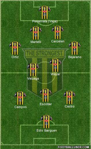FC The Strongest 4-2-3-1 football formation