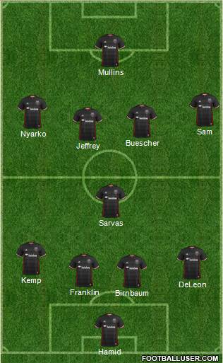 D.C. United 4-1-4-1 football formation