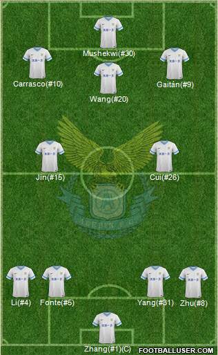 Dalian A'erbin 4-2-3-1 football formation