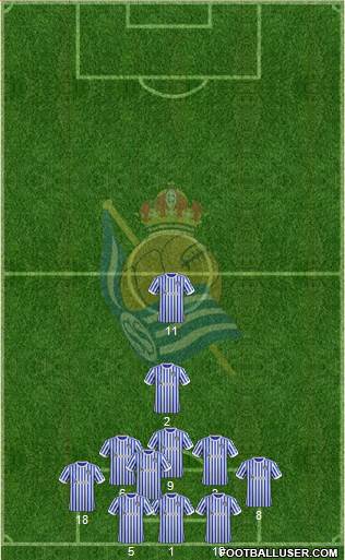 Real Sociedad C.F. B football formation