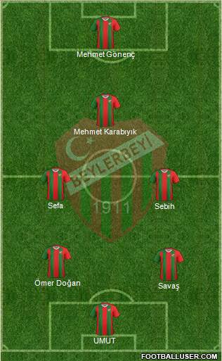Beylerbeyi A.S. 5-4-1 football formation