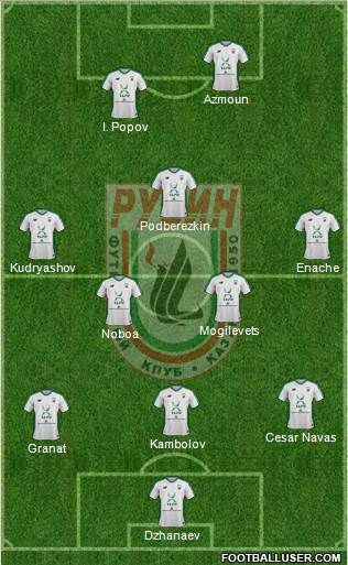 Rubin Kazan 3-5-1-1 football formation