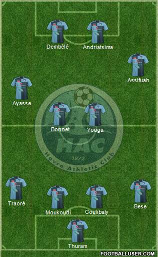 Havre Athletic Club 4-4-2 football formation