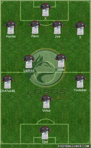 Club Lobos BUAP 4-2-3-1 football formation
