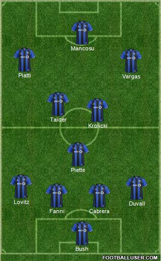 Montreal Impact 4-3-3 football formation