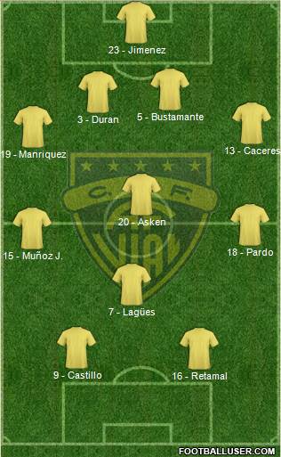 CD Arturo Fernández Vial 4-3-1-2 football formation