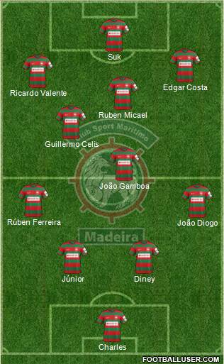 Clube Sport Marítimo - SAD football formation