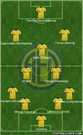AE Limassol 4-3-2-1 football formation