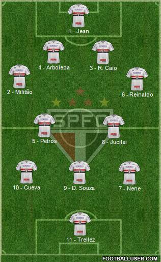 São Paulo FC 4-2-3-1 football formation