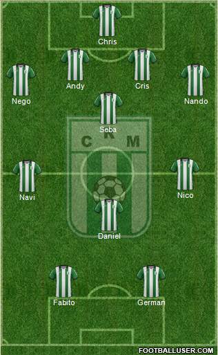 All Racing Club de Montevideo (Uruguay) Football Formations