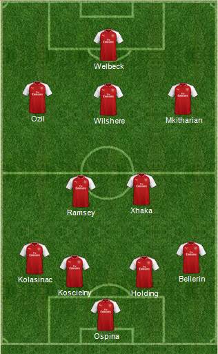 Arsenal 4-2-3-1 football formation