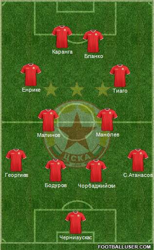 CSKA (Sofia) 4-4-2 football formation