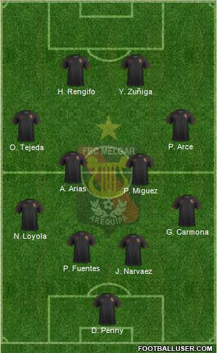 CFBC Melgar 4-4-2 football formation