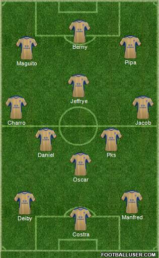 Newcastle Jets 4-4-1-1 football formation