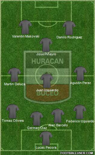 Club Social y Deportivo Huracán Buceo 4-3-3 football formation