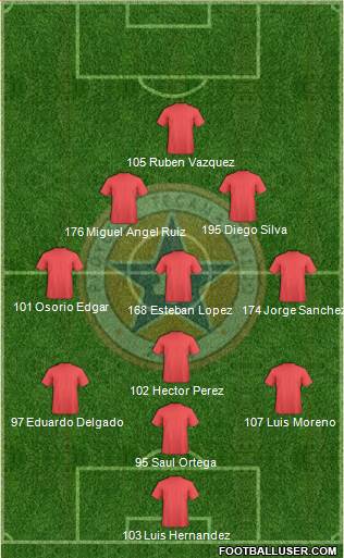 Club Tecamachalco 2000 4-1-4-1 football formation