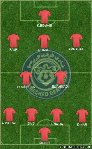 Rachad Bernoussi 4-2-3-1 football formation