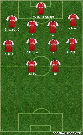 Fleetwood Town 4-4-2 football formation