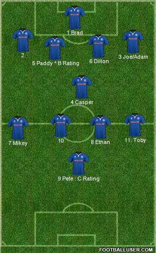 Rochdale 4-1-4-1 football formation