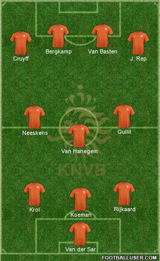 Holland 3-4-3 football formation