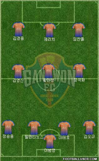 Gangwon FC 4-2-4 football formation