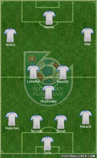 Slovakia football formation