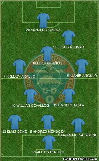 CD Olmedo 3-5-2 football formation