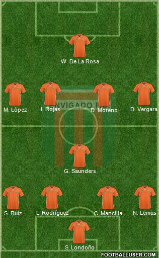 CD Envigado FC 4-1-4-1 football formation