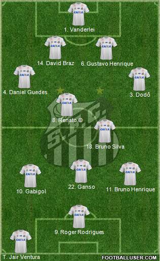 All Santos FC (Brazil) Football Formations - page 2