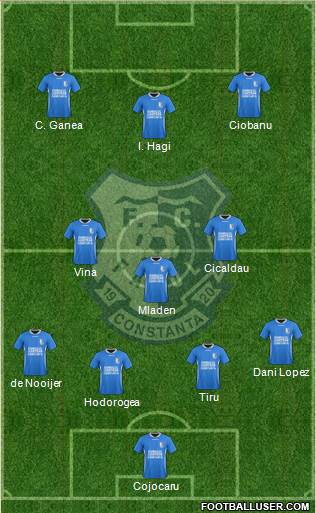 FC Farul Constanta football formation