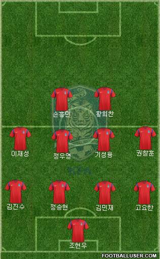 South Korea 4-4-2 football formation