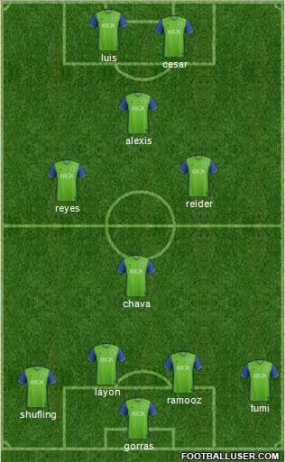 Seattle Sounders FC 4-3-1-2 football formation