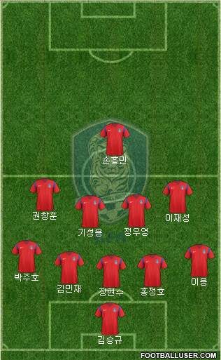 South Korea 5-4-1 football formation