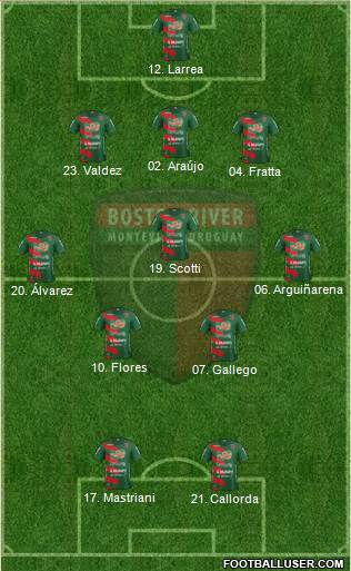 Club Atlético Boston River 3-5-2 football formation
