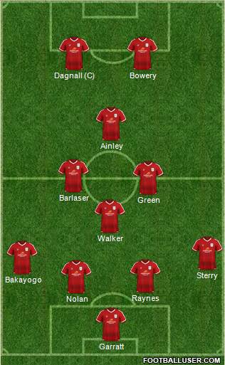 Crewe Alexandra 4-3-1-2 football formation