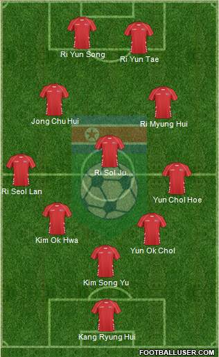 Korea DPR 5-3-2 football formation