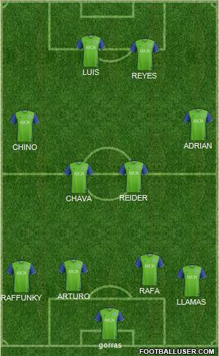 Seattle Sounders FC 4-1-4-1 football formation