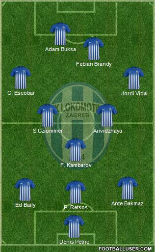 NK Lokomotiva 3-4-2-1 football formation