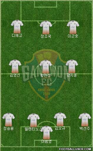 Gangwon FC 4-2-2-2 football formation