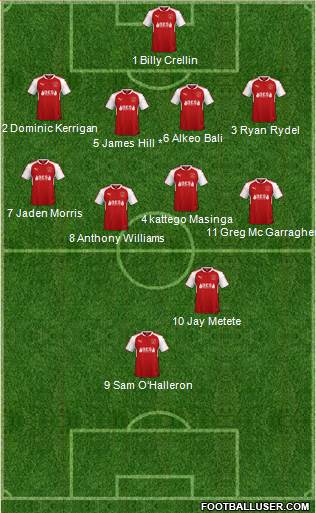 Fleetwood Town football formation