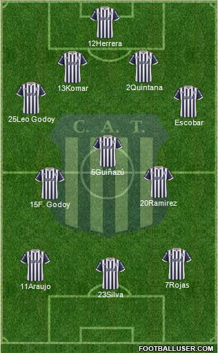 Talleres de Córdoba 4-3-3 football formation