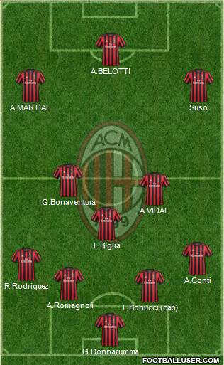 img http://www.footballuser.com/formations/2018/04/1674819_AC_Milan.jpg /img